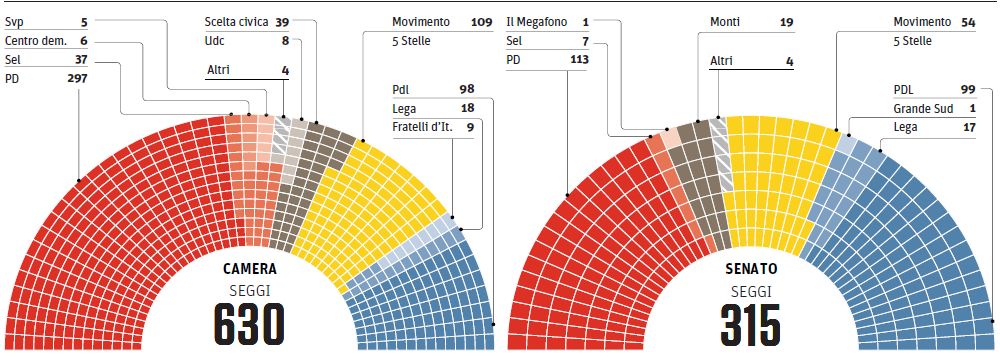 Anno xi nr 5 sommario del 06 03 2013 for Il parlamento italiano attuale